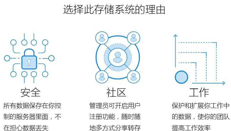 网盘系统 网盘源码 云存储系统 云盘源码 包安装 送APP源代码