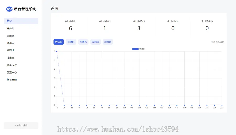 微信加群二维码裂变系统/群活码客服码渠道码系统/带短链接功能活码系统/淘宝客中间页