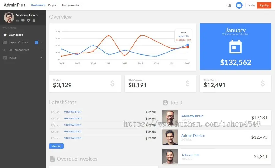 Bootstrap4 html5后台管理面板前端主题UI框架