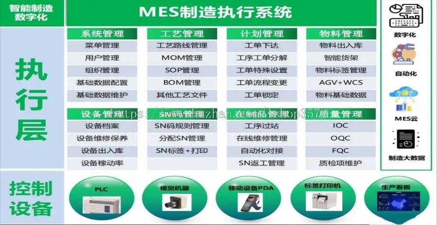 SpringBoot生产制造执行MES系统源码，MES源码