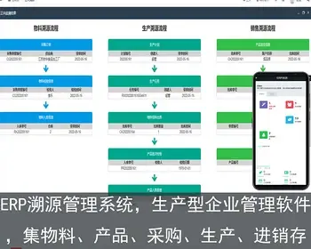ERP溯源管理系统，生产型企业管理软件，集物料、产品、采购、生产、进销存