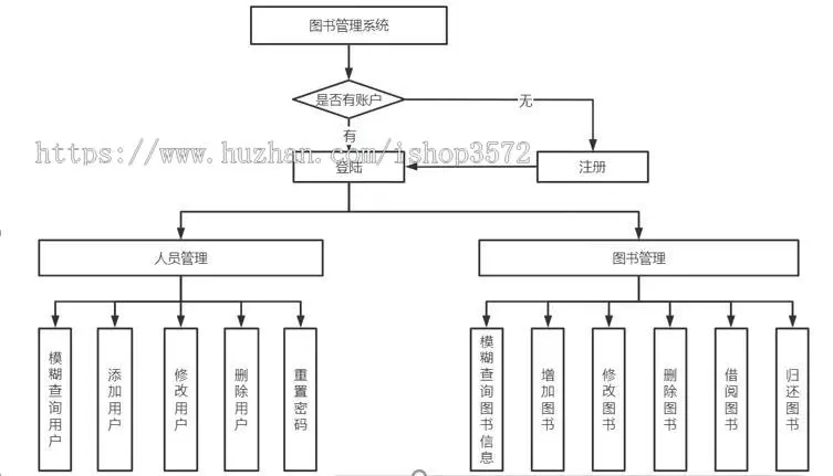 java项目,javaweb项目,图书管理系统源码