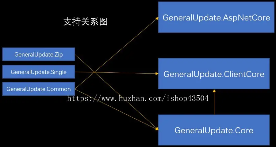 Winfrom/WPF 桌面软件自动更新框架