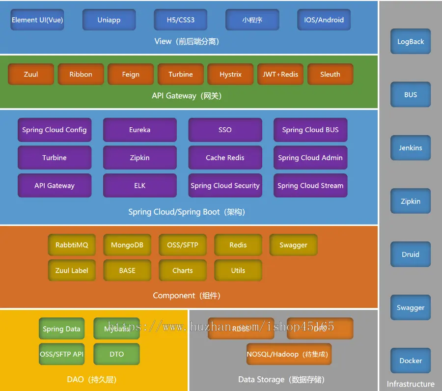 java版Spring Cloud+Mybatis 微服务商城 b2b2c商城 直播商城 小程序商城 APP商城源码