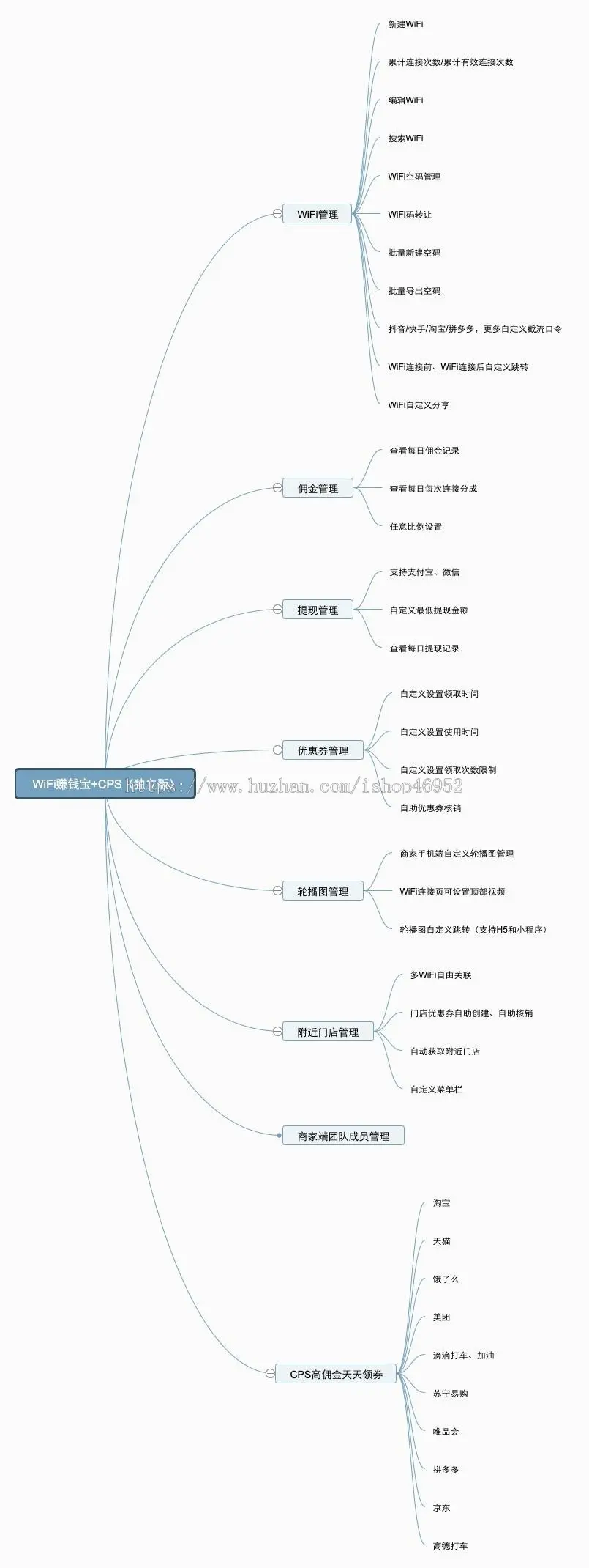 WiFi赚钱宝WiFi拓客wifi大师版wifi分销版流量组小程序wifi多开版cps返利正版系统出售