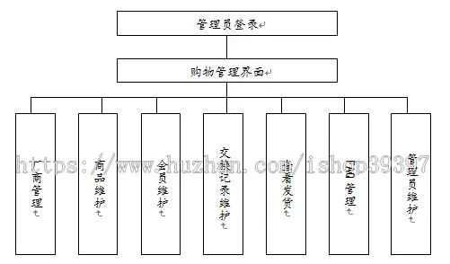 【毕设】jsp816校园物品交换平台sqlserver毕业设计