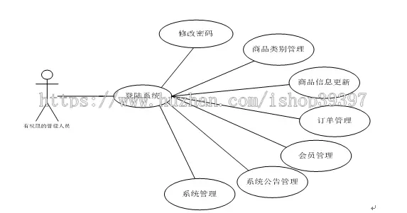 【毕设】jsp5基于shh的手机购物网站（ssh）毕业设计