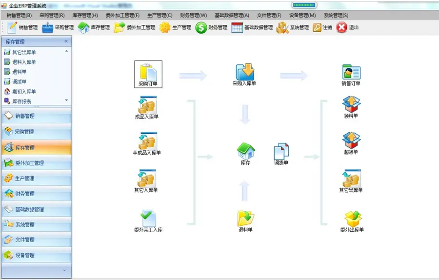 CS企业ERP系统源码Winform财务设备生产采购进销存模块源码 