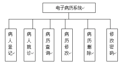 【毕设】jsp841病历管理系统ssh毕业设计