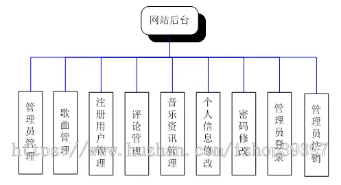 【毕设】jsp720音乐网站mysql毕业设计