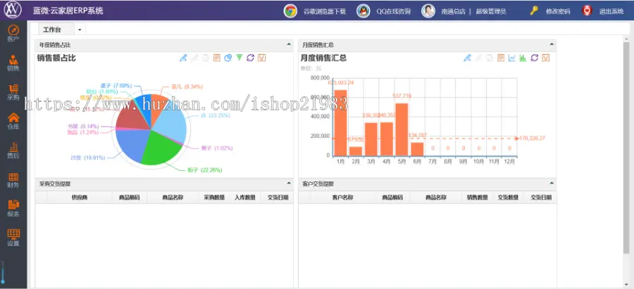 家居卖场行业定制开发的ERP系统 C# .NET MSSQL