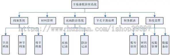 【毕设】jsp365羊场畜牧管理系统sqlserver毕业设计