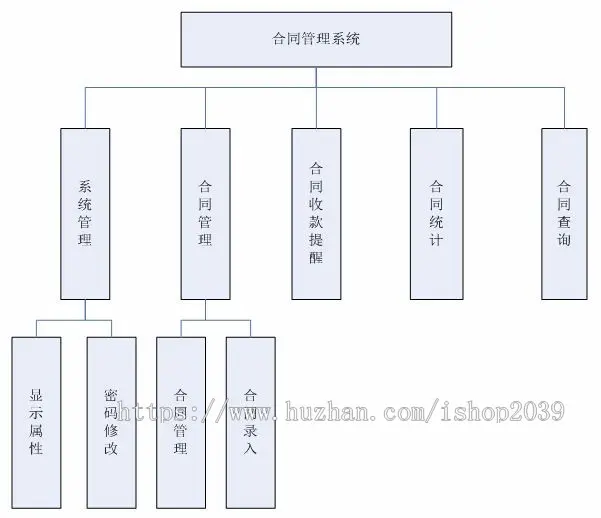 JAVA_JSP企业合同管理系统源码带论文和视频演示