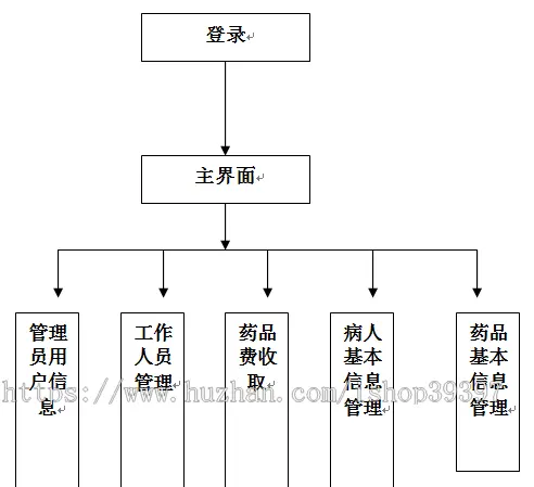 【毕设】jsp776社区医院管理系统mysql毕业设计