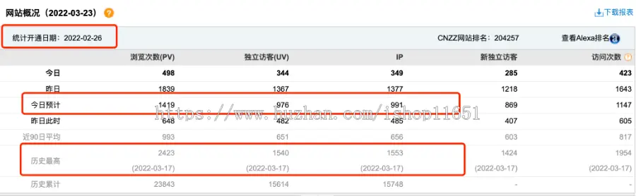 一款轻博客源码,可以用来做星座运势类型轻量文章类，看演示吧