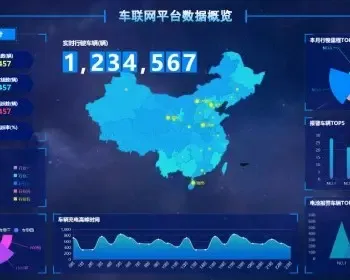 H5大数据可视化源码图表分析领导驾驶舱大屏echarts统计BI报表UI