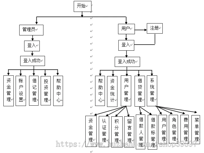 【毕设】jsp786投资借款管理系统ssh毕业设计