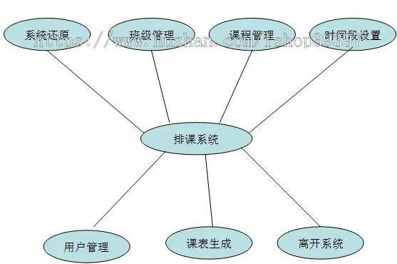 【毕设】jsp851智能排课系统sqlserver毕业设计