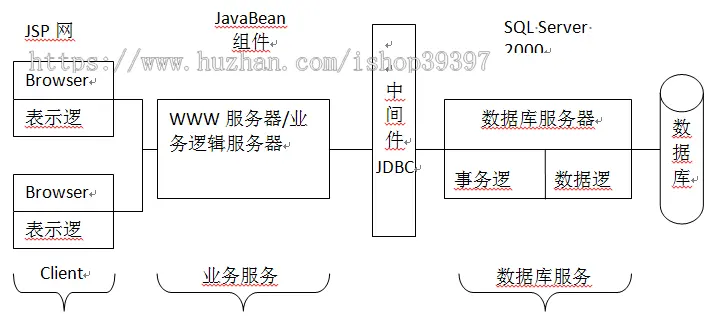 【毕设】jsp6校园信息发布系统（jsp+servlet+sqlserver）毕业设计