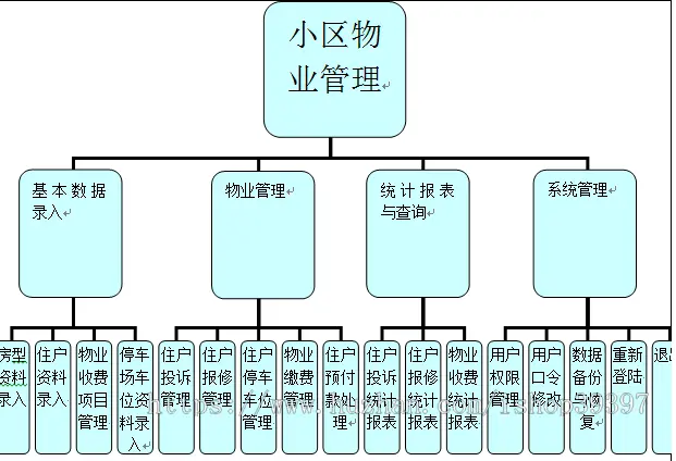 【毕设】jsp852小区物业管理系统sqlserver毕业设计