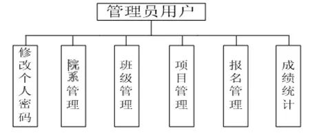 【毕设】jsp792运动会管理系统sqlserver毕业设计