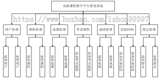 【毕设】jsp1101实践课程教学平台网络化管理mysql毕业设计