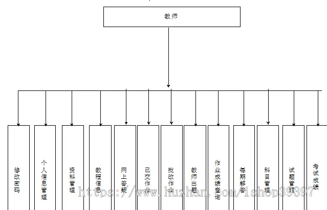 【毕设】asp.net453离散数学教学网毕业设计