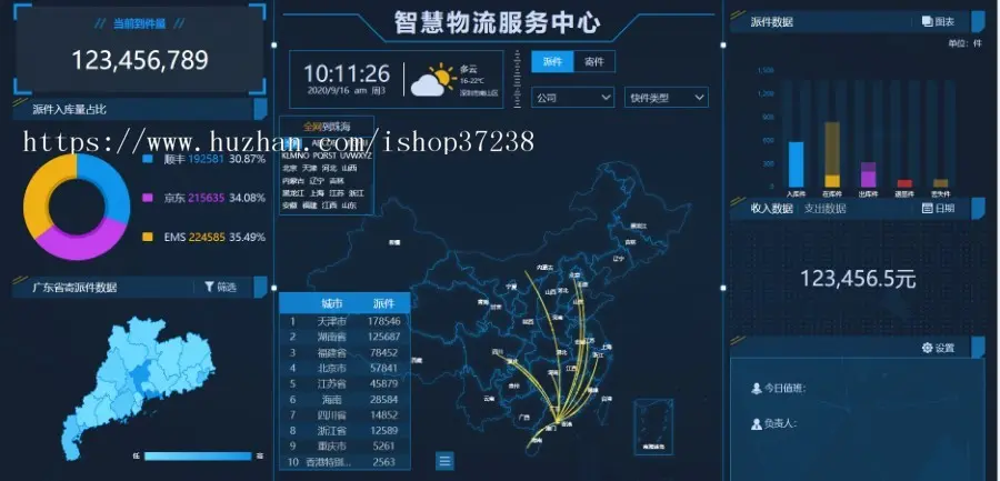 web数据可视化大数据分析领导驾驶舱源码 统计报表UI大屏前端H5页