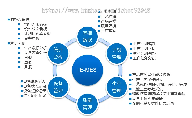 Java实战IE-MES开源制造执行系统源码