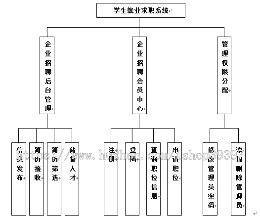 【毕设】jsp667招聘就业管理系统ssh毕业设计