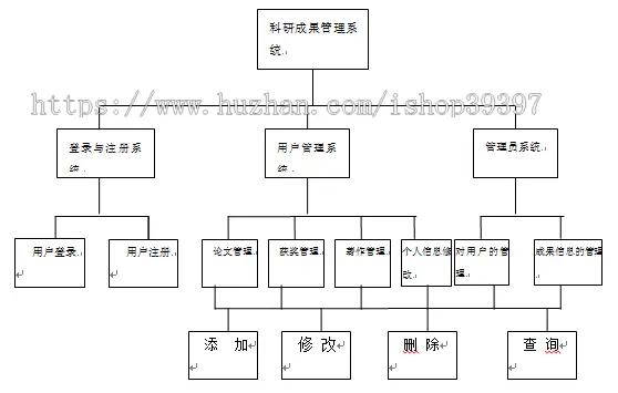 【毕设】jsp832科研成果管理系统sqlserver毕业设计