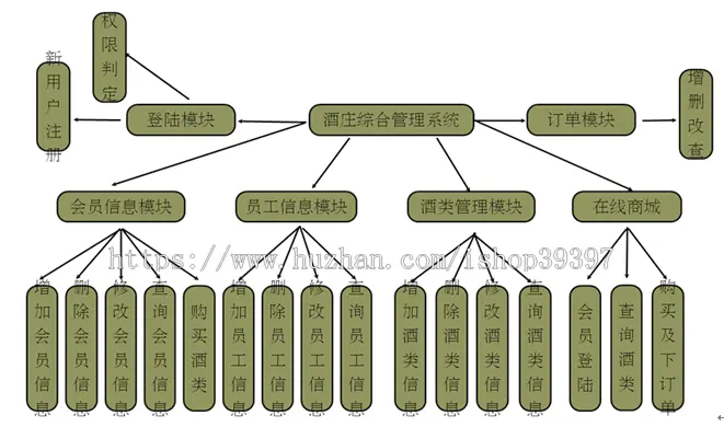 【毕设】jsp649红酒网站mysql毕业设计 