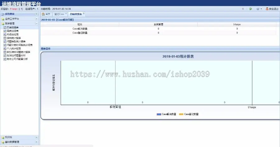 asp.net加油站运维流程管理系统源码