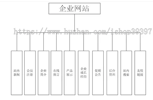 【毕设】jsp803企业门户网站sqlserver毕业设计