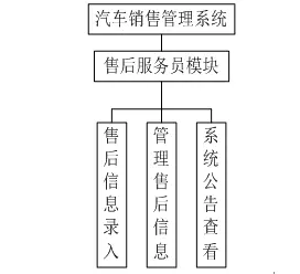 【毕设】jsp827汽车销售管理系统sqlserver毕业设计