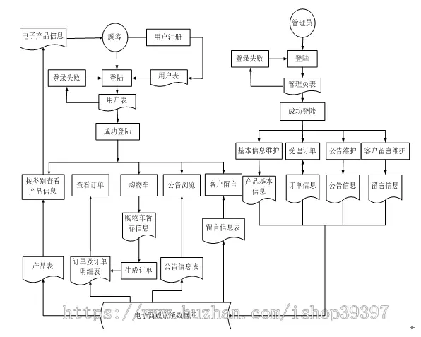 【毕设】jsp627电脑配件购物商城ssh毕业设计