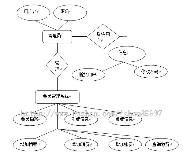 【毕设】jsp198会员管理系统sqlserver毕业设计