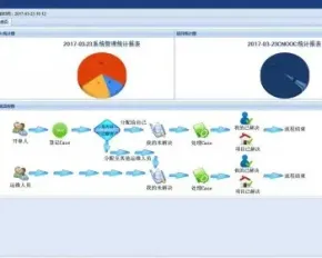 ASP.NET运维流程管理平台源码