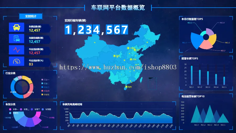 H5大数据可视化源码图表分析领导驾驶舱大屏echarts统计BI报表UI 