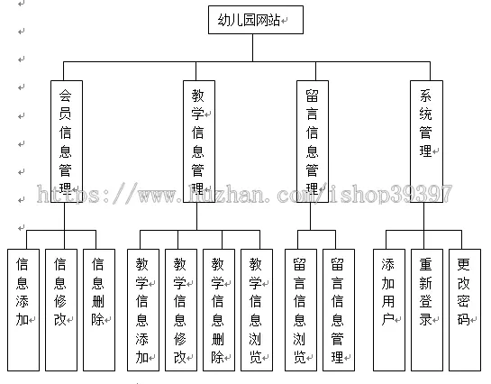 【毕设】jsp687幼儿园网站sqlserver毕业设计