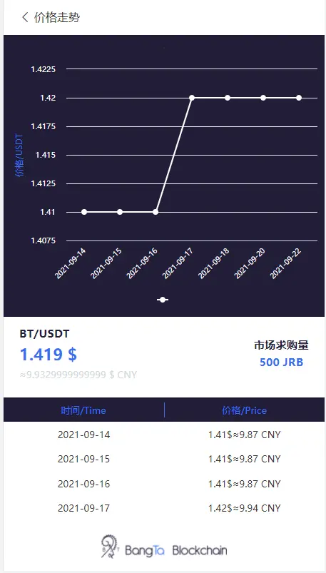 金瑞币源码/区块链算力系统/云/区块链源码