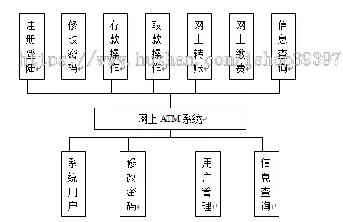 【毕设】jsp839ATM机模拟管理系统sqlserver毕业设计