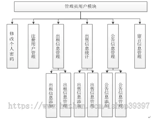 【毕设】jsp615房产中介管理系统sqlserver毕业设计