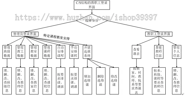 【毕设】jsp797自送排课系统ssh毕业设计