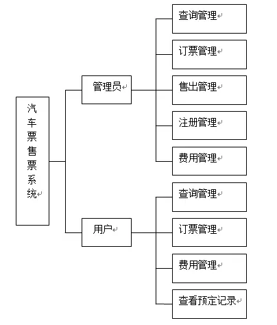 【毕设】jsp612汽车站票务管理系统mysql毕业设计