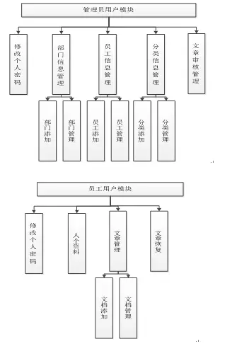 【毕设】jsp834文章管理系统sqlserver毕业设计