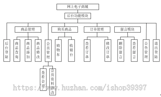 【毕设】jsp627电脑配件购物商城ssh毕业设计