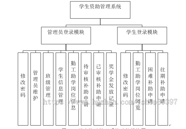 【毕设】jsp188学生资助管理系统sqlserver毕业设计