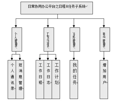 【毕设】jsp759协同办公平台ssh毕业设计