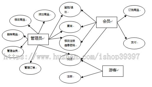 【毕设】jsp1114宠物用品交易平台springmvc毕业设计